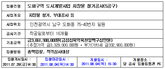 입찰에 부치는 사항