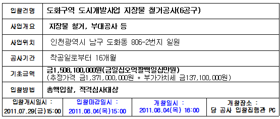 입찰에 부치는 사항