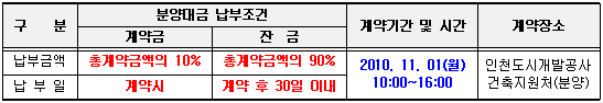 계약체결기간및대금납부조건