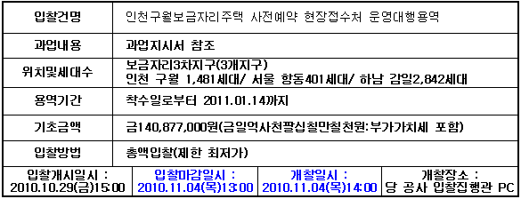 입찰에 부치는 사항