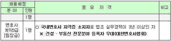 채용예정 인원 및 응모자격