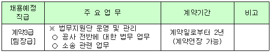 채용예정 직급 및 주요직무내용