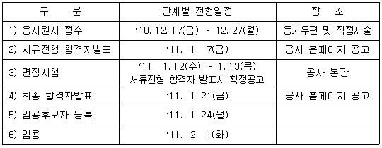 전형일정