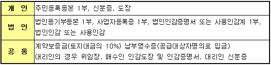 계약체결시 구비 서류