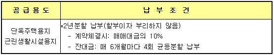 납부조건