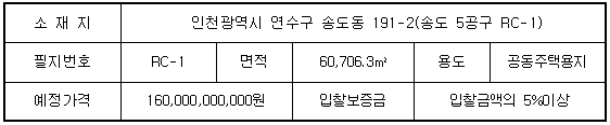 토지현황