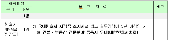 채용예정 인원 및 응모자격