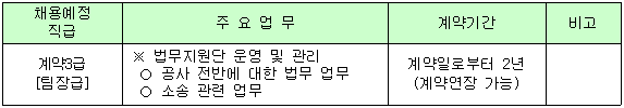 채용예정 직급 및 주요직무내용