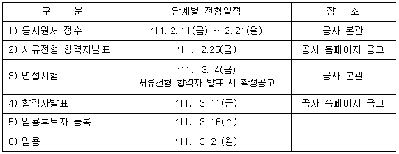 전형일정