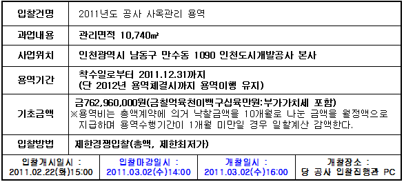 입찰에 부치는 사항
