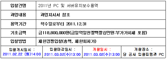 입찰에 부치는 사항