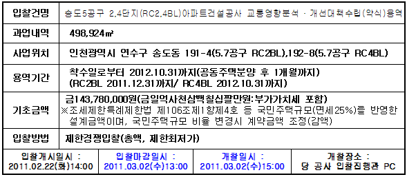 입찰에 부치는 사항