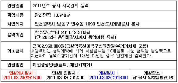 입찰에 부치는 사항