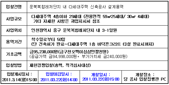 입찰에 부치는 사항