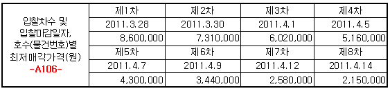 입찰 및 개찰일시
