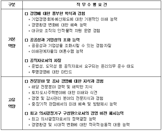 임용예정 직위 직무수행 요건