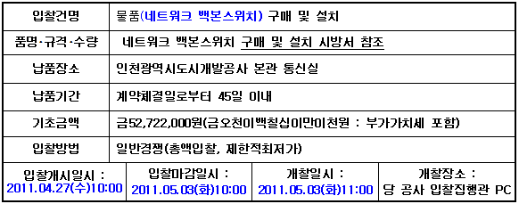 입찰에 부치는 사항