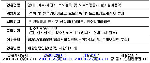 입찰에 부치는 사항