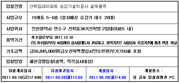 입찰에 부치는 사항