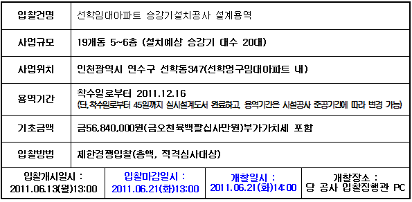 입찰에 부치는 사항