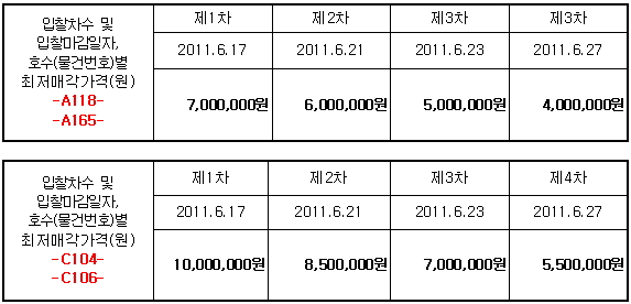 입찰 및 개찰일시