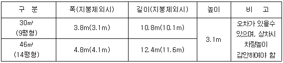 이동식주택 규격