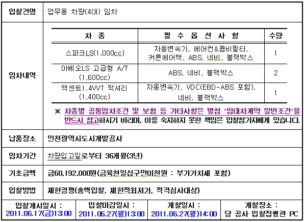 입찰에 부치는 사항
