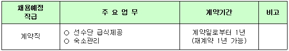 채용예정 직급 및 주요직무내용