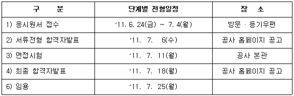 전형일정