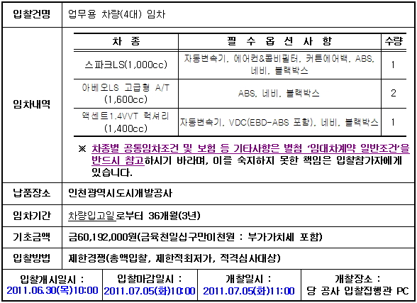입찰에 부치는 사항