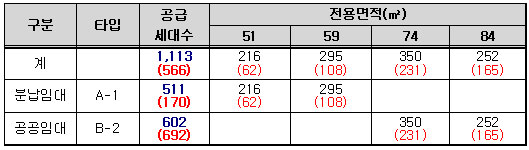 과업규모 총1,113세대