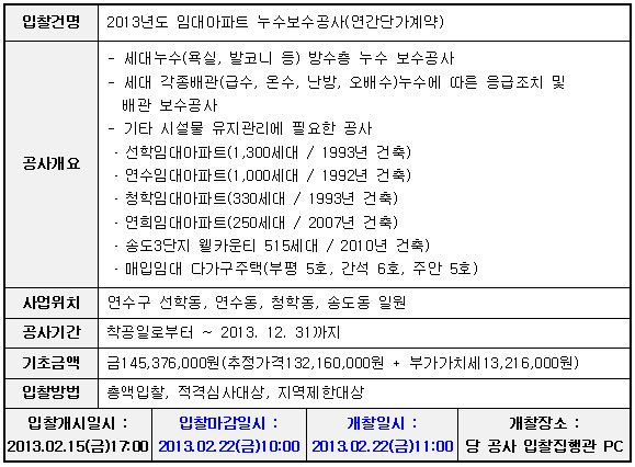 입찰에 부치는 사항