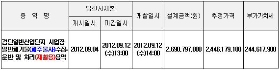 입찰에 부치는 사항
