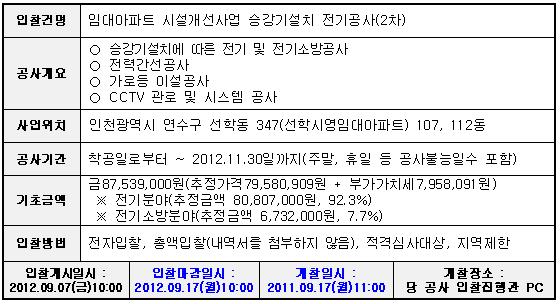 입찰에 부치는 사항