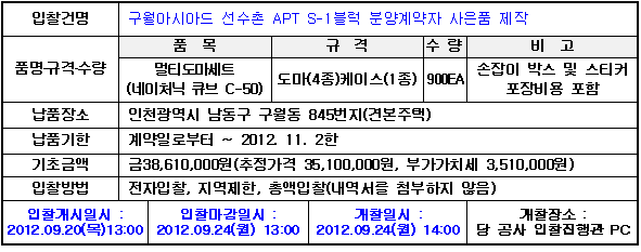 입찰에 부치는 사항
