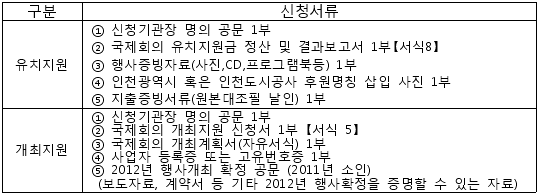 신청서류