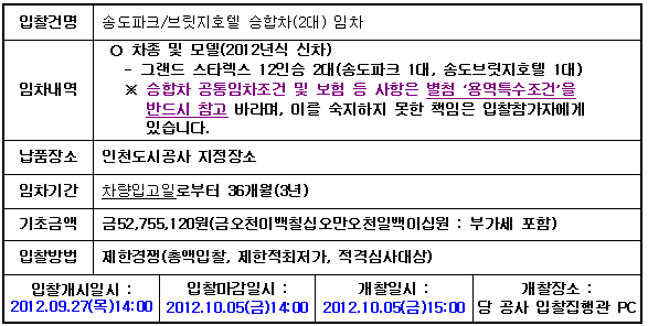 입찰에 부치는 사항