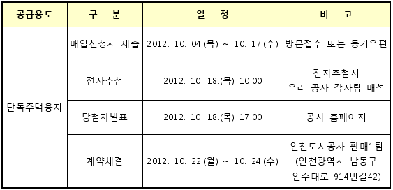 공급일정 및 장소
