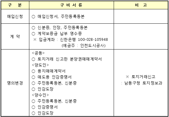 구비서류