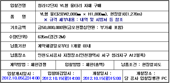 입찰에 부치는 사항