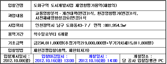 입찰에 부치는 사항