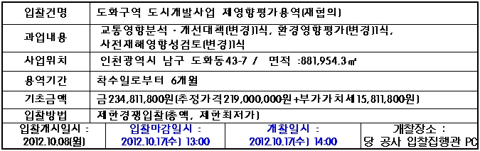 입찰에 부치는 사항