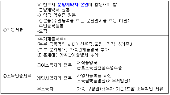 구비서류