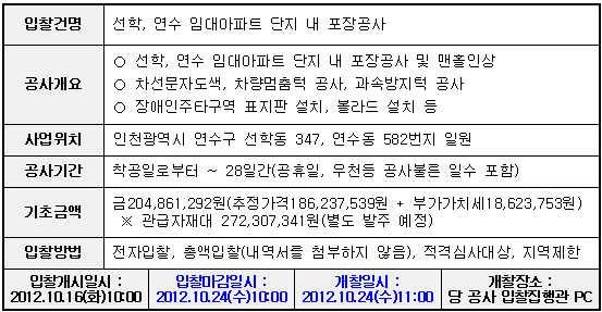 입찰에 부치는 사항