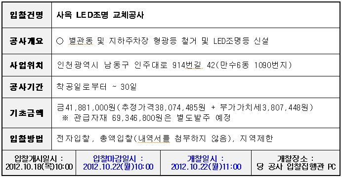 견적 입찰에 부치는 사항