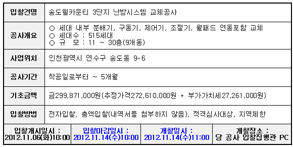 입찰에 부치는 사항