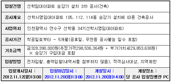 입찰에 부치는 사항