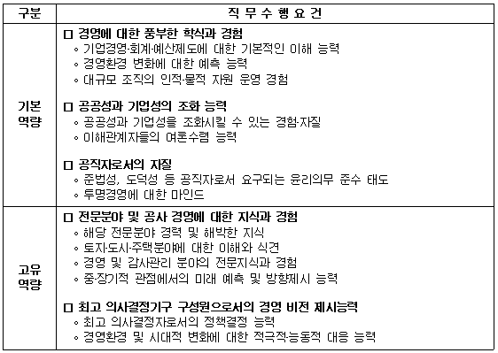 임용예정 직위 직무수행 요건