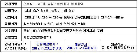 입찰에 부치는 사항