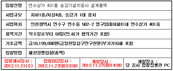 입찰에 부치는 사항